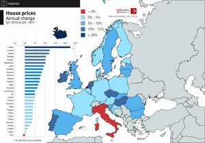 schedule of housing prices in Europe